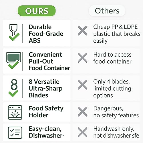 Miniatura 6 de Picador de verduras, cortador profesional de mandolina de cocina, cortador de verduras ajustable con cuchillas de acero inoxidable, picador de