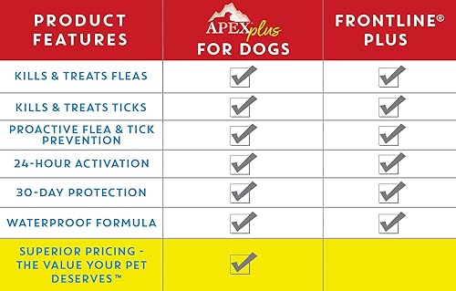 Miniatura 11 de Apex Plus Prevención de pulgas y garrapatas para perros XL (89-132 libras) Suministro de 3 meses Tratamiento de pulgas y garrapatas