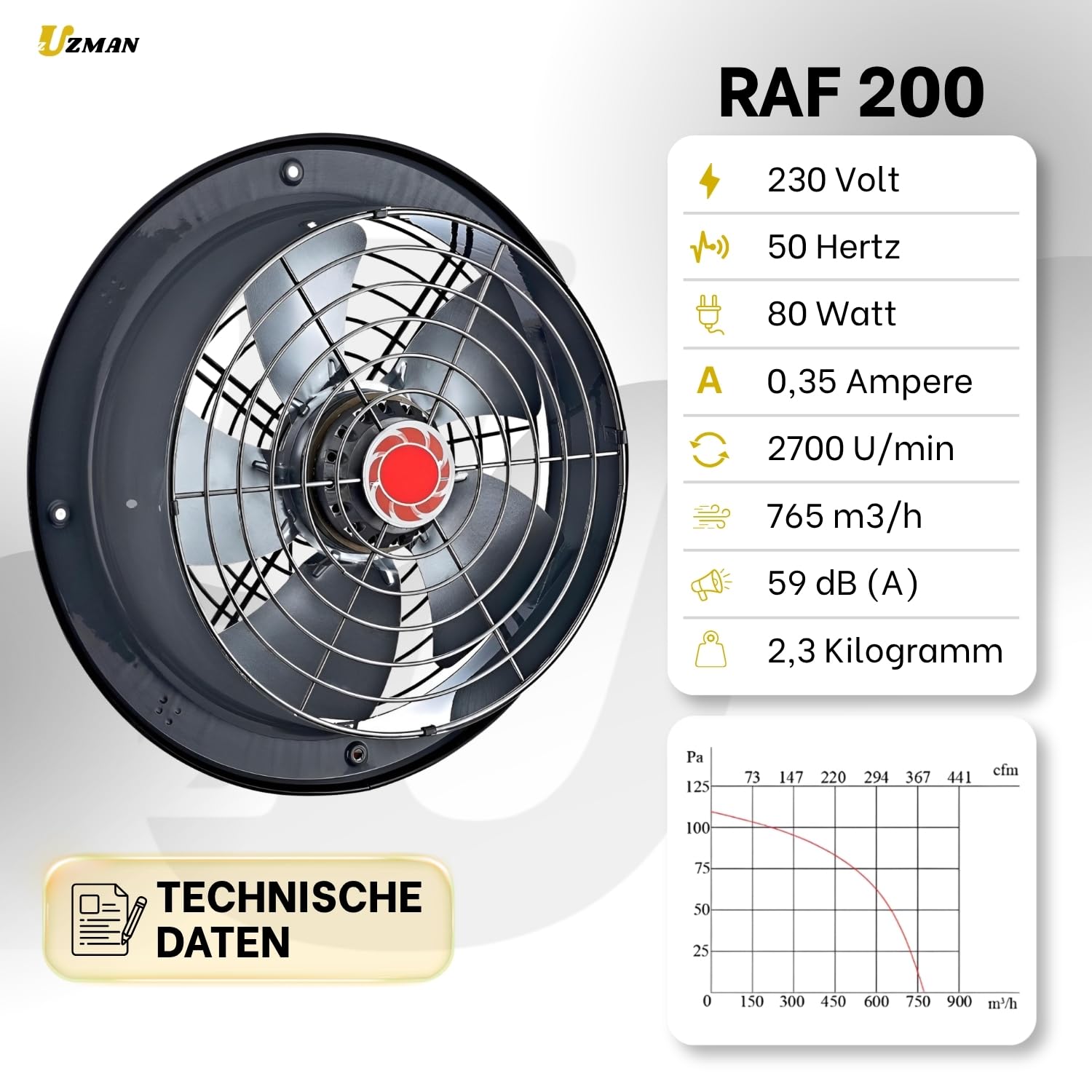 Uzman Industrie Axiallüfter, RAF200 bis RAF350 Wählbar, 765m³/h bis 3700m³/h Wandventilator, Axial Ventilator Gebläse Lüfter Fensterlüfter Wandlüfter 230V (RAF⌀200 (765m³/h))