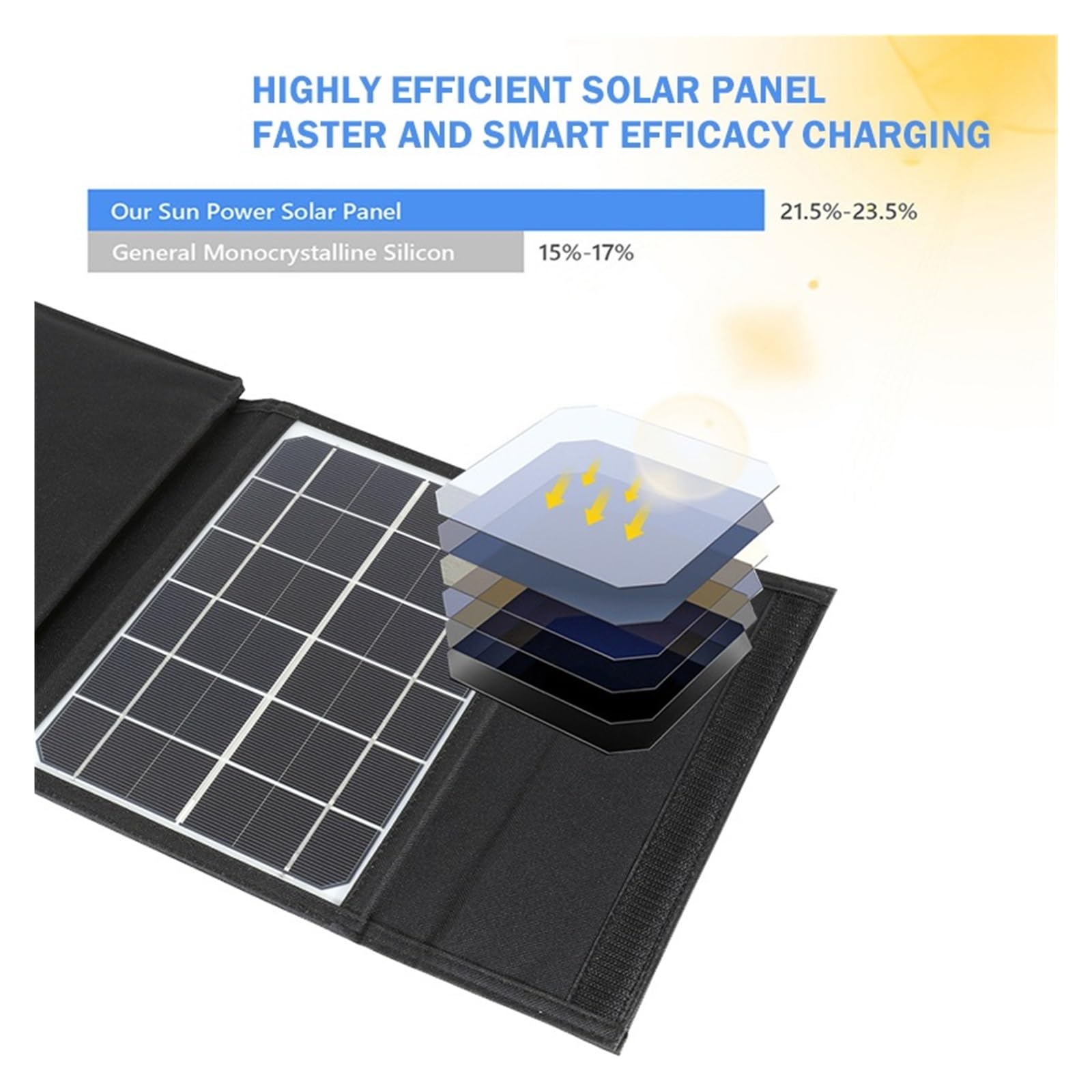 Interfaccia di Ricarica Rapida Pannello Solare Pieghevole Portatile Caricatore Doppio USB Celle solari Esterne Piastra Power Bank Energia Solare Sicuro Efficiente(18cm)