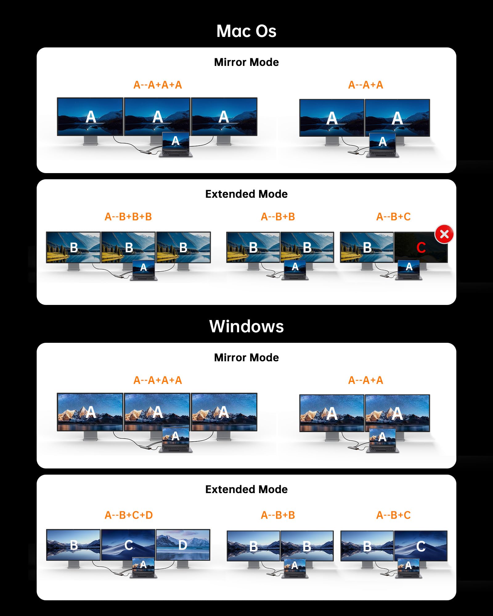 NOVOO Estación de acoplamiento USB C, estación de acoplamiento 15 en 1 para portátil con adaptador HDMI dual 4K a 60Hz, puertos USB C/A, 100 W PD, RJ45, SD/TF y audio, concentrador USB C multipuerto
