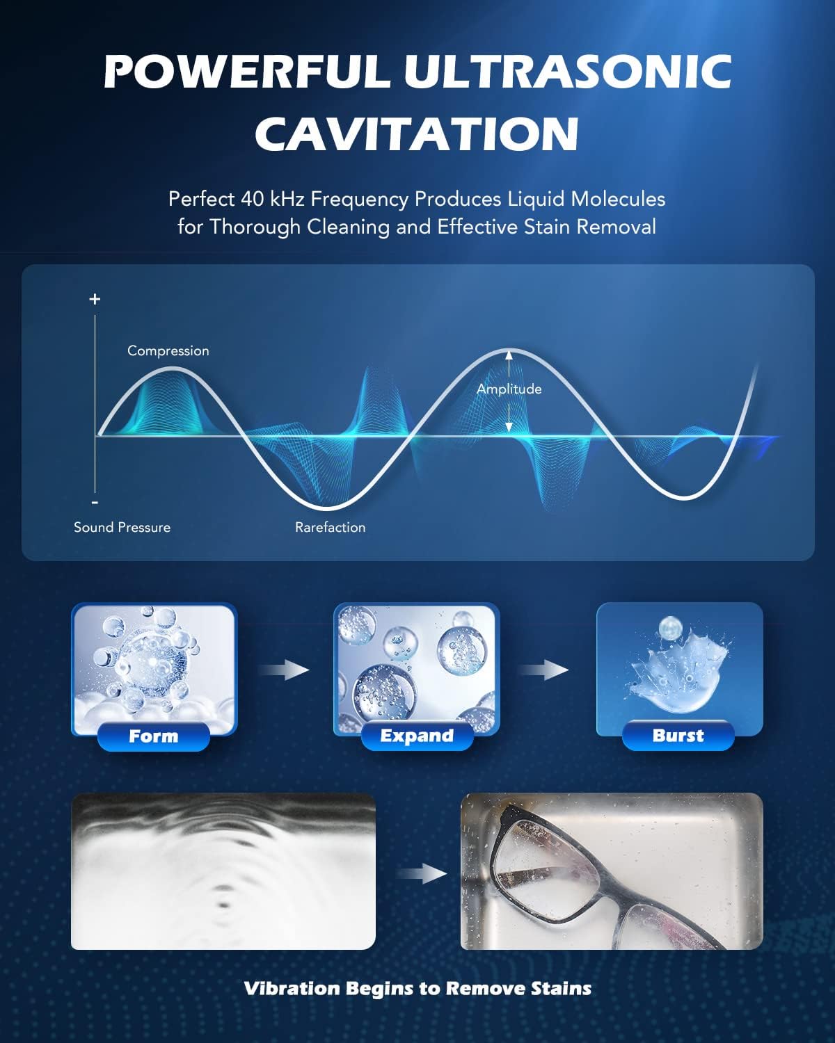 Diagram illustrating ultrasonic cavitation process