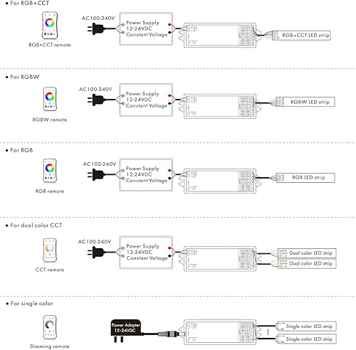 Miniatura 6 de Controlador LED Bluetooth 5 en 1 WB5 2.4GHz para tiras de luces LED - Controlador inalámbrico Tuya App para CCTRGBRGBWRGBWRGBCCT y COB LED