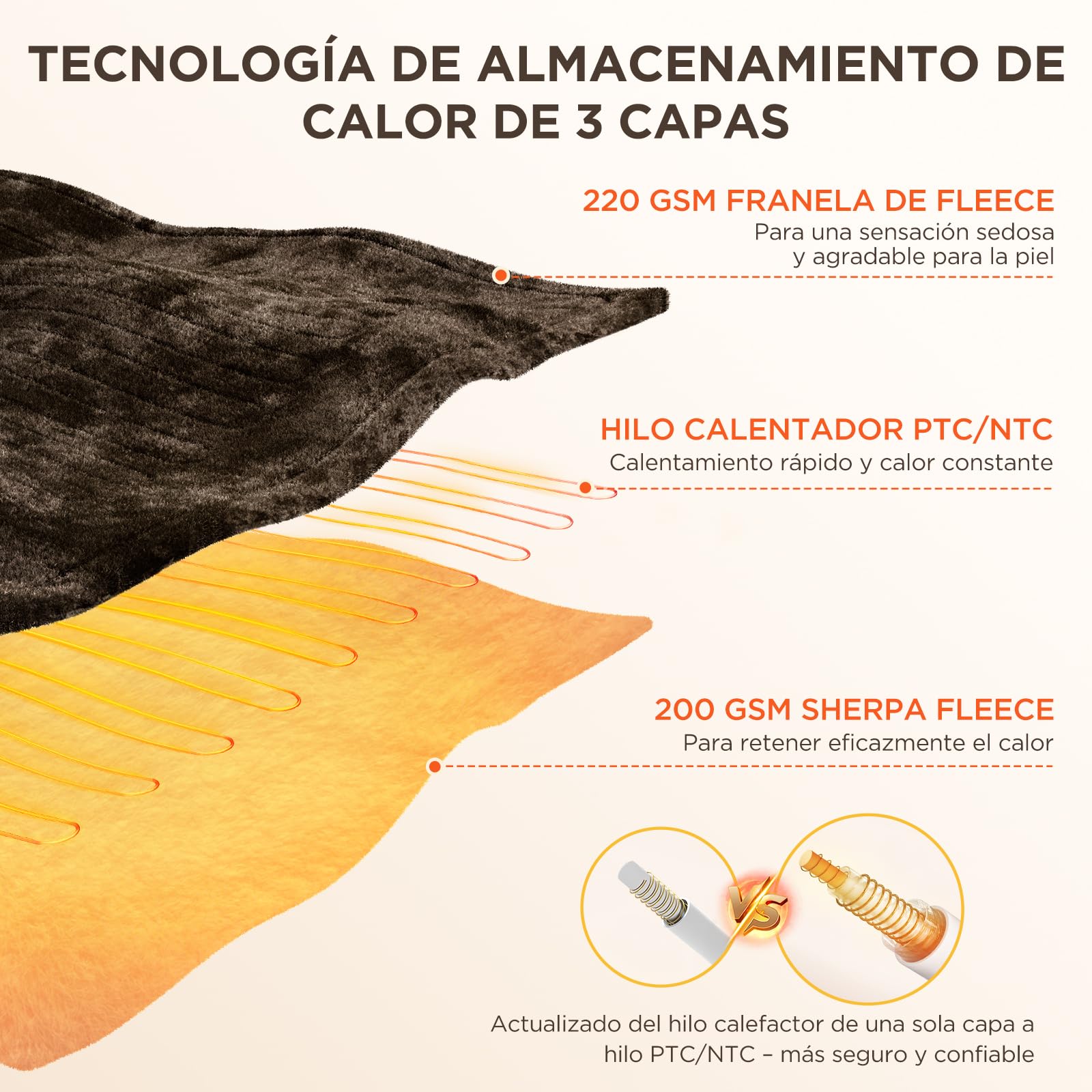 VIWAVE Manta Eléctrica 180x130cm,Esterilla Electrica with 6 Ajustes de Calor & Apagado Automático Programado,Manta Franela y Sherpa,Lavable para Sofá Cama Oficina