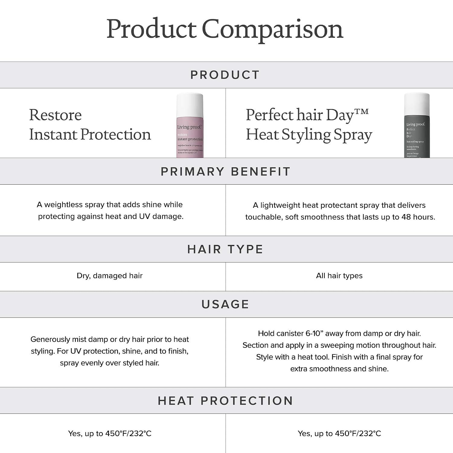 Living Proof Restore Instant Protection