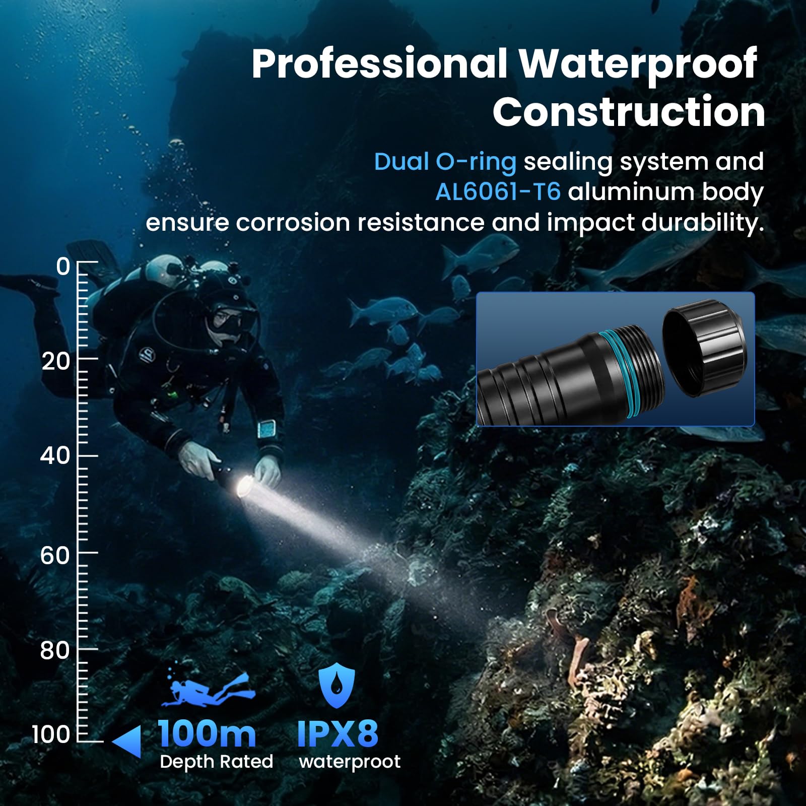 sofirn SD11 Tauchlicht, 5000LM, CRI 90, Wiederaufladbare wasserdichte Taschenlampe mit 660NM Rotlicht, 3000K-6500K, USB-C, IPX8, mit 1/4 Zoll Halterung, Umhängeband, für Unterwasserfotografie, Angeln