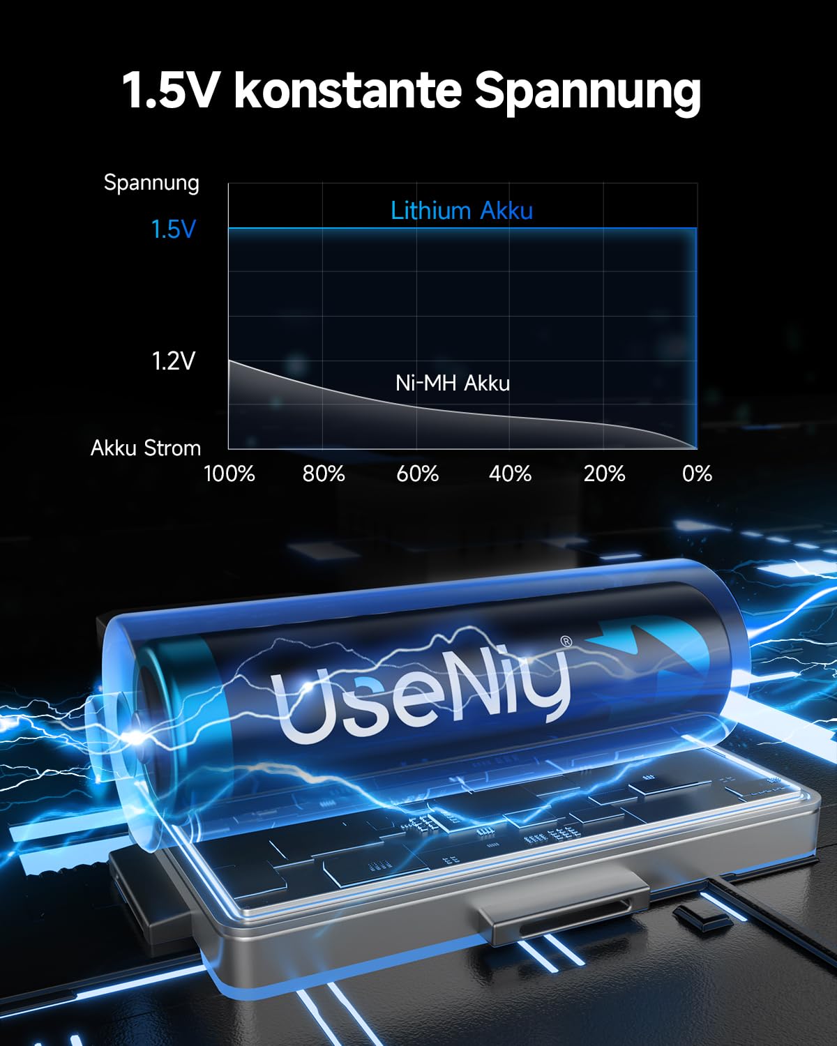 Batterie ricaricabili al litio AAA, confezione da 8 con caricabatterie, 1,5 V, 1300 mWh, batterie AAA ad alta capacità, batterie al litio AAA e caricabatterie con funzione di conservazione della