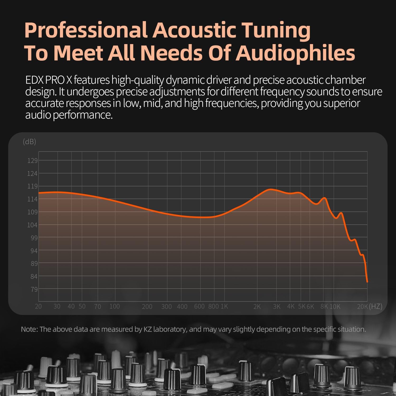 Frequency response graph for KZ EDX Pro X earphones, showing audio performance across different frequencies.