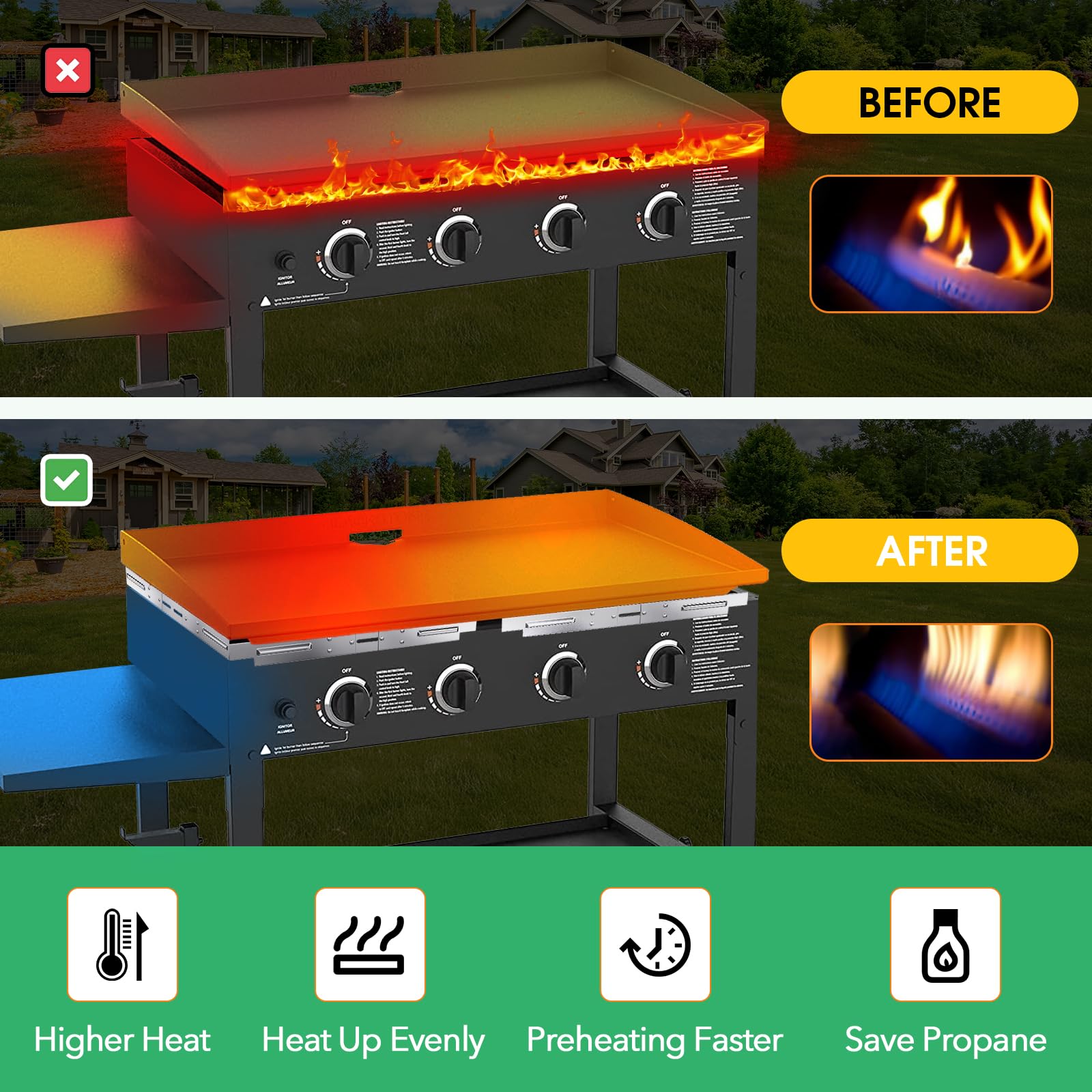 Upgraded Magnetic Wind Guards for Blackstone Griddle 36 Inch, Stainless Steel Wind Shield Screens to Protect Flame Hold Heat Compatible with Blackstone Griddle Accessories Gas Grill Hood Side Shelf