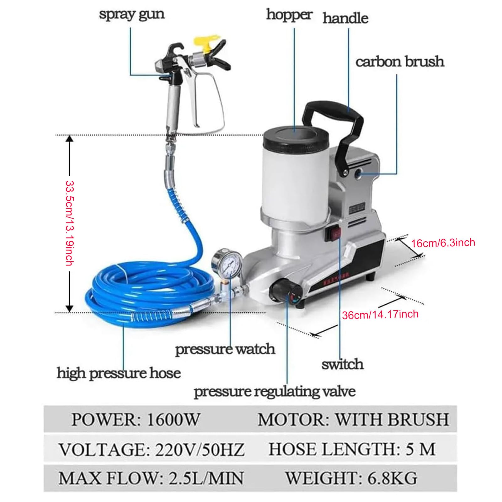 Przenośny Airless agregat malarski 1600 W, 2,5 l/min, 3 regulowane prędkości, pojemność 2 l, wąż 5 m, kompaktowy rozmiar do malowania ścian