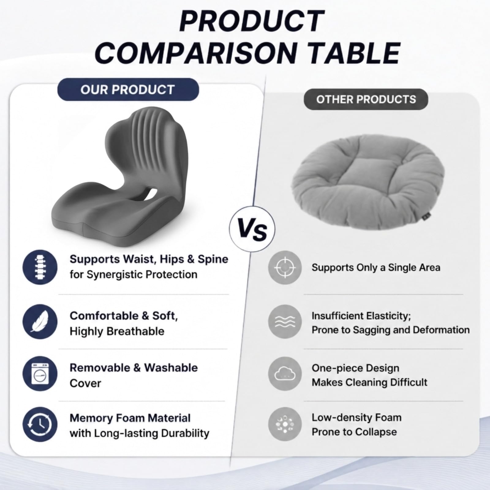 Cuscino ergonomico per sedia da ufficio, ortopedico, in memory foam, con schienale, supporto lombare per auto