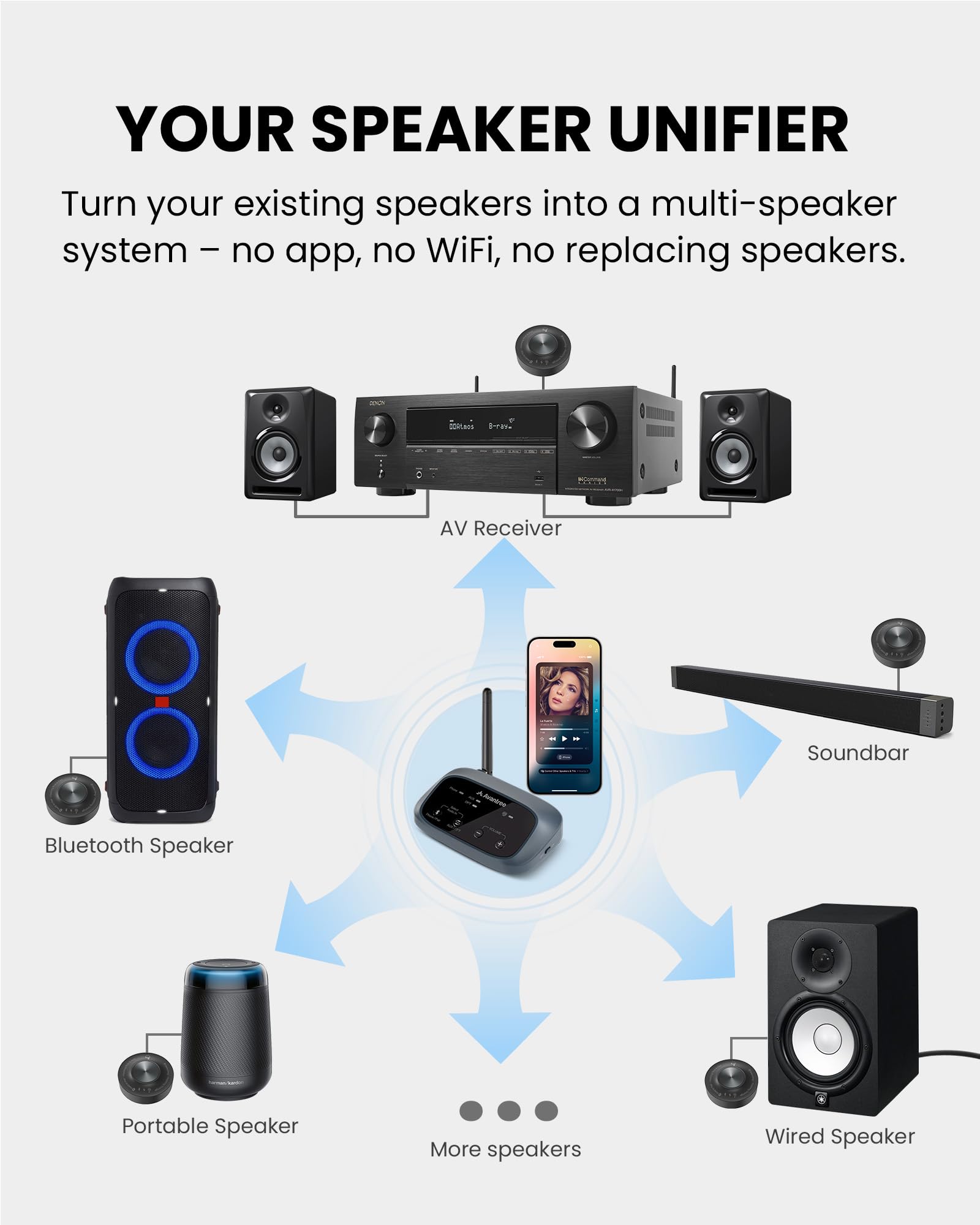 Venucast Harmony A3 - Auracast Kabellos Multi-Lautsprecher Audio-System, Sender & Erweiterbare Empfänger, Vereint Mehrere Aktivlautsprecher, 100m Reichweite für Zuhause, Multi-Room & Events