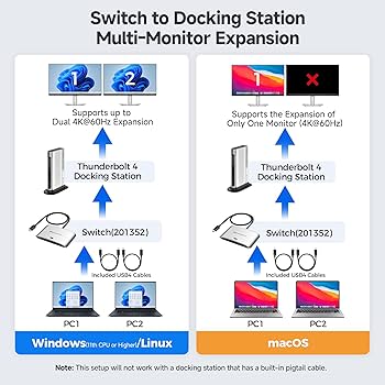 Cable Matters USB-Cスイッチ 20Gbps Amazon.com: Cable Matters 20Gbps USB C Switch for 2