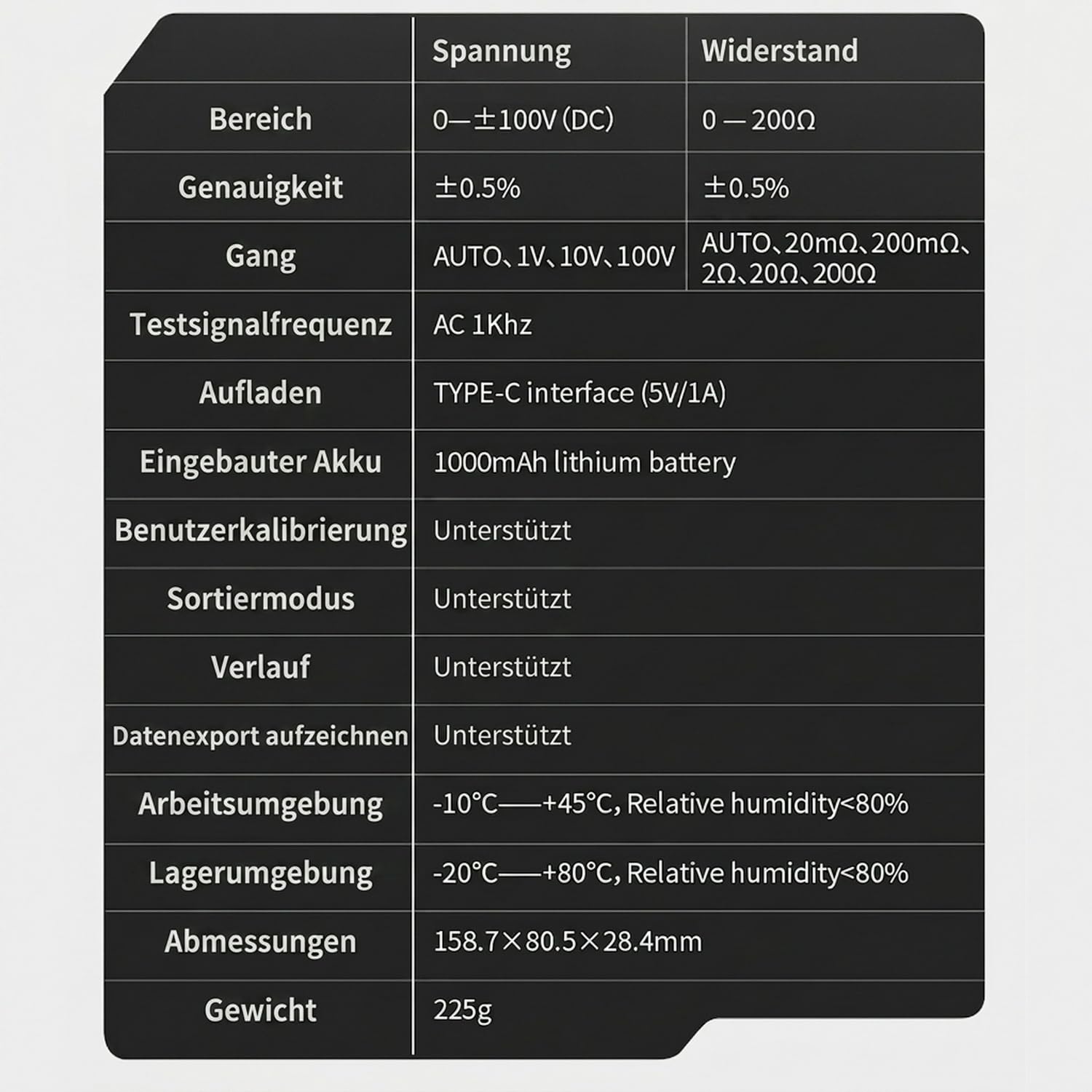 Innenwiderstand Messgerät 100V 200Ω Digitaler Batterietester HRM-10 für Li/Lab/Zine/Bcb Batterie