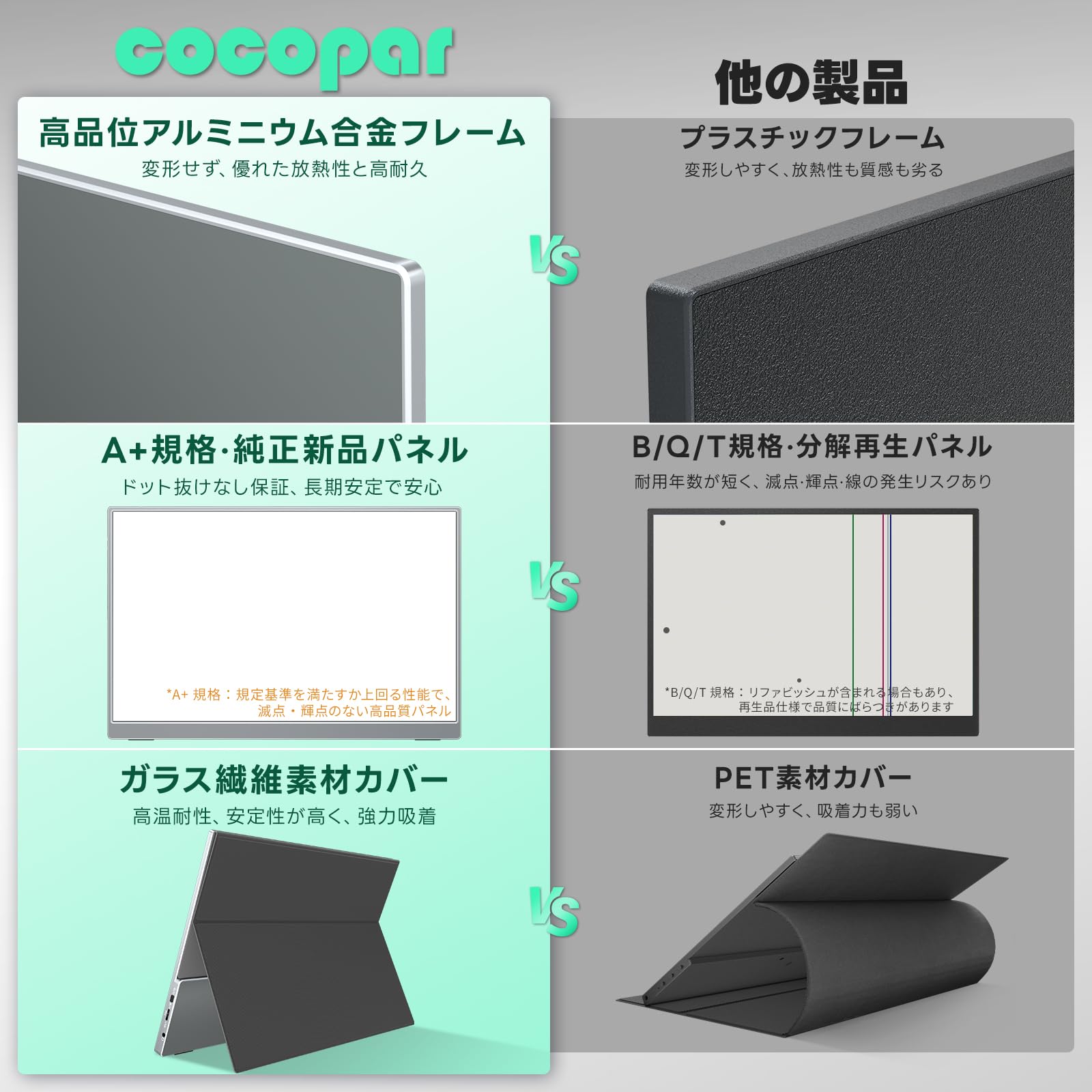 Amazon.co.jp: 【2026 7月新登場】cocopar モバイルモニター 13.3