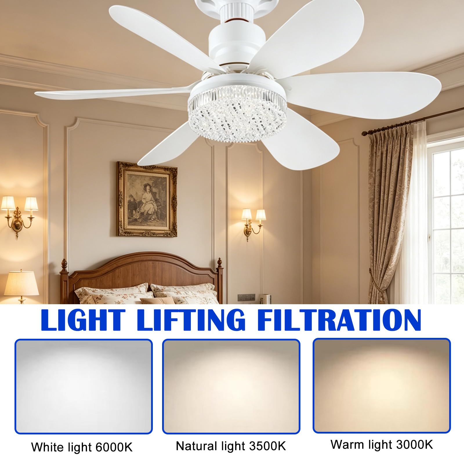 Ventilateur de Plafond avec Lumière et Télécommande, 52CM, 6 Pales, 3 Vitesses, 40W E27, Blanc