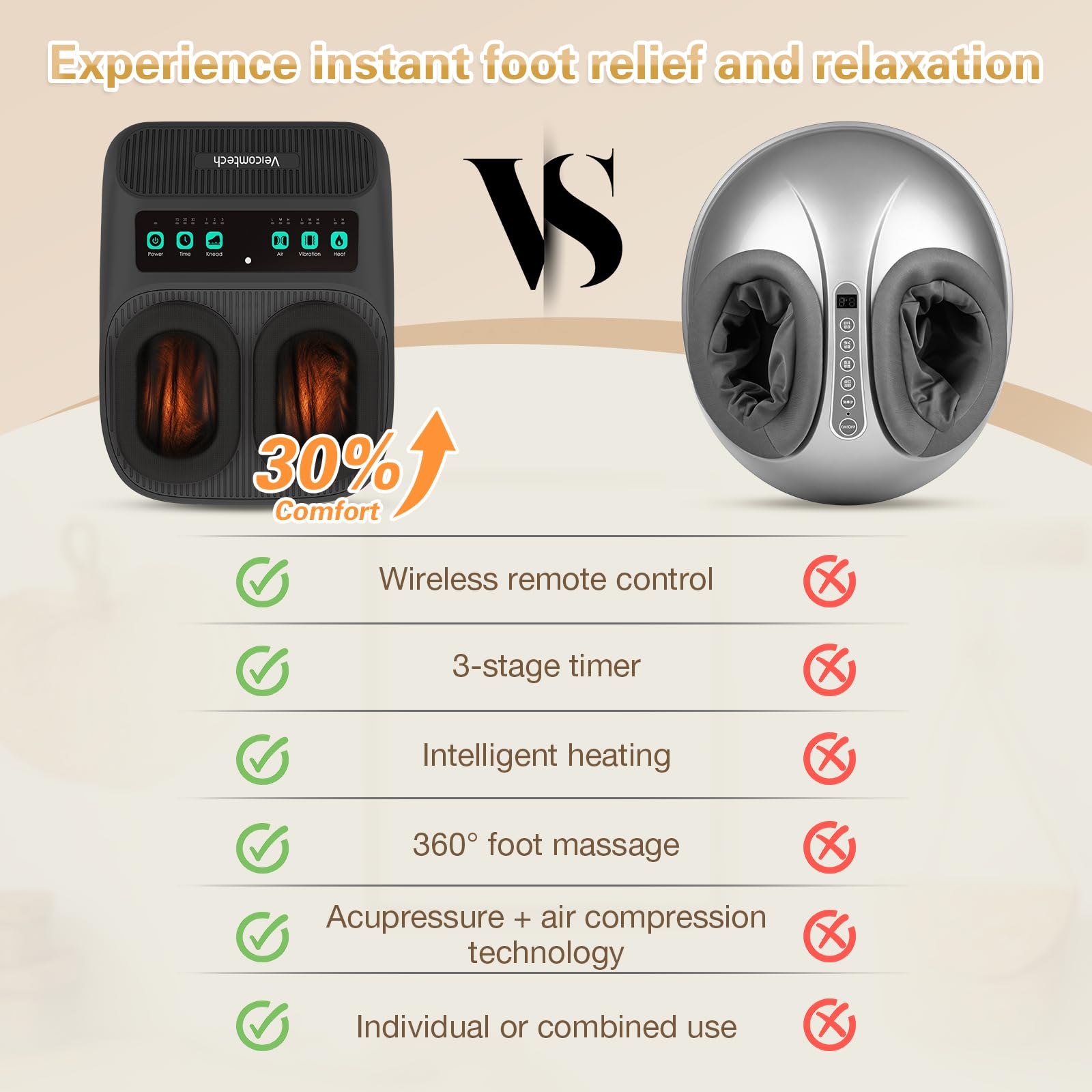 veicomtech Shiatsu Fußmassagegerät mit Wärme, elektrisches Massagegerät für Plantarfasziitis Neuropathie mit Fernbedienung, Vibration und Kompression einstellbar (schwarz)