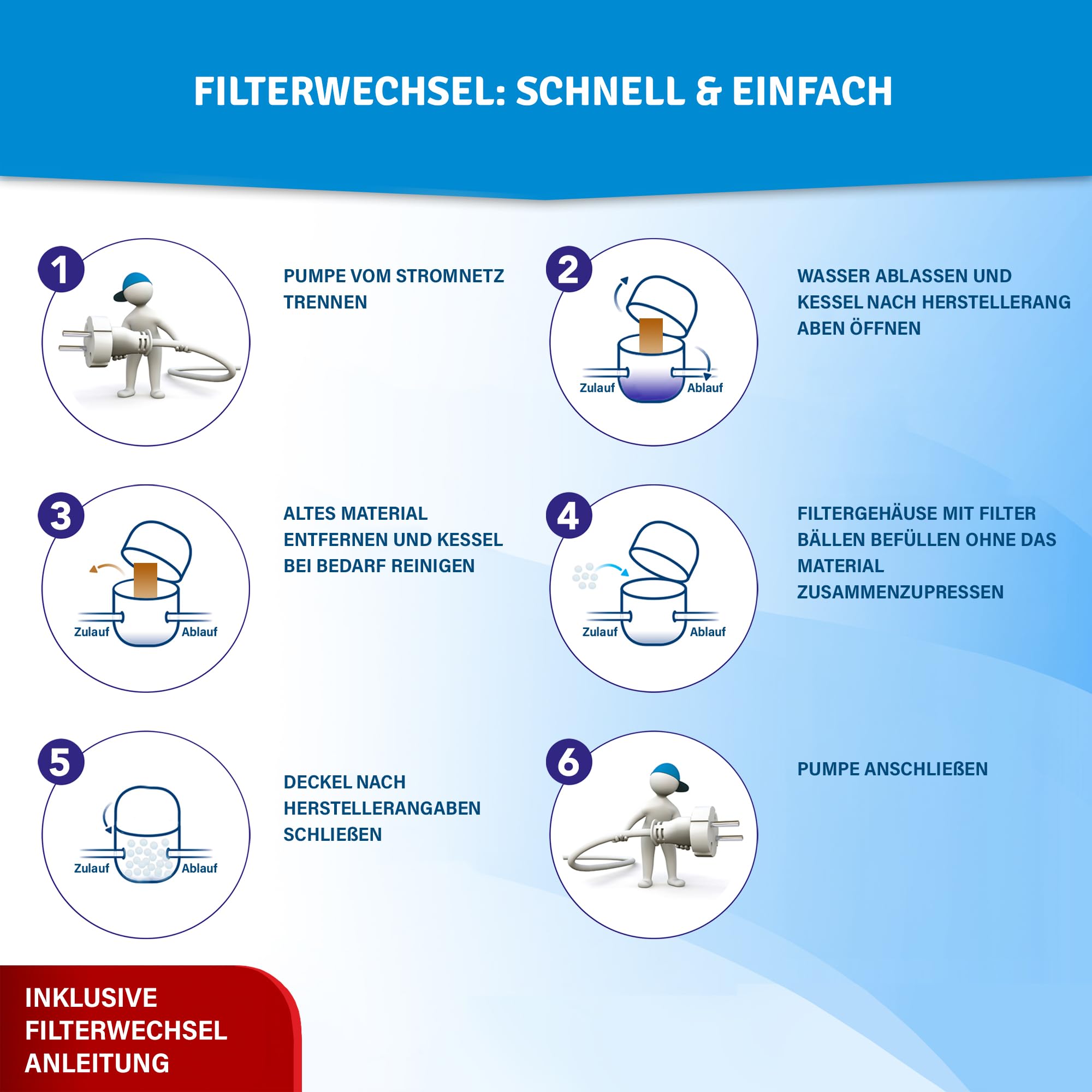 Veddelholzer 2 x Ersatzfilter für Kartuschenfilteranlagen. Als Ersatz für Filterkartuschen Pool, Whirpool Filter, Poolfilter, Spa Filter, Whirlpool Outdoor, Aufstellpool, Pool Zubehör