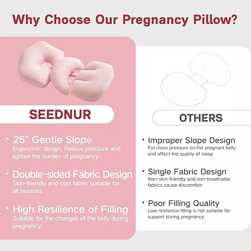 Miniatura 7 de Almohada de embarazo, almohada de maternidad portátil para mujeres embarazadas, almohada de cuña de viaje para dormir de lado, almohada corporal de