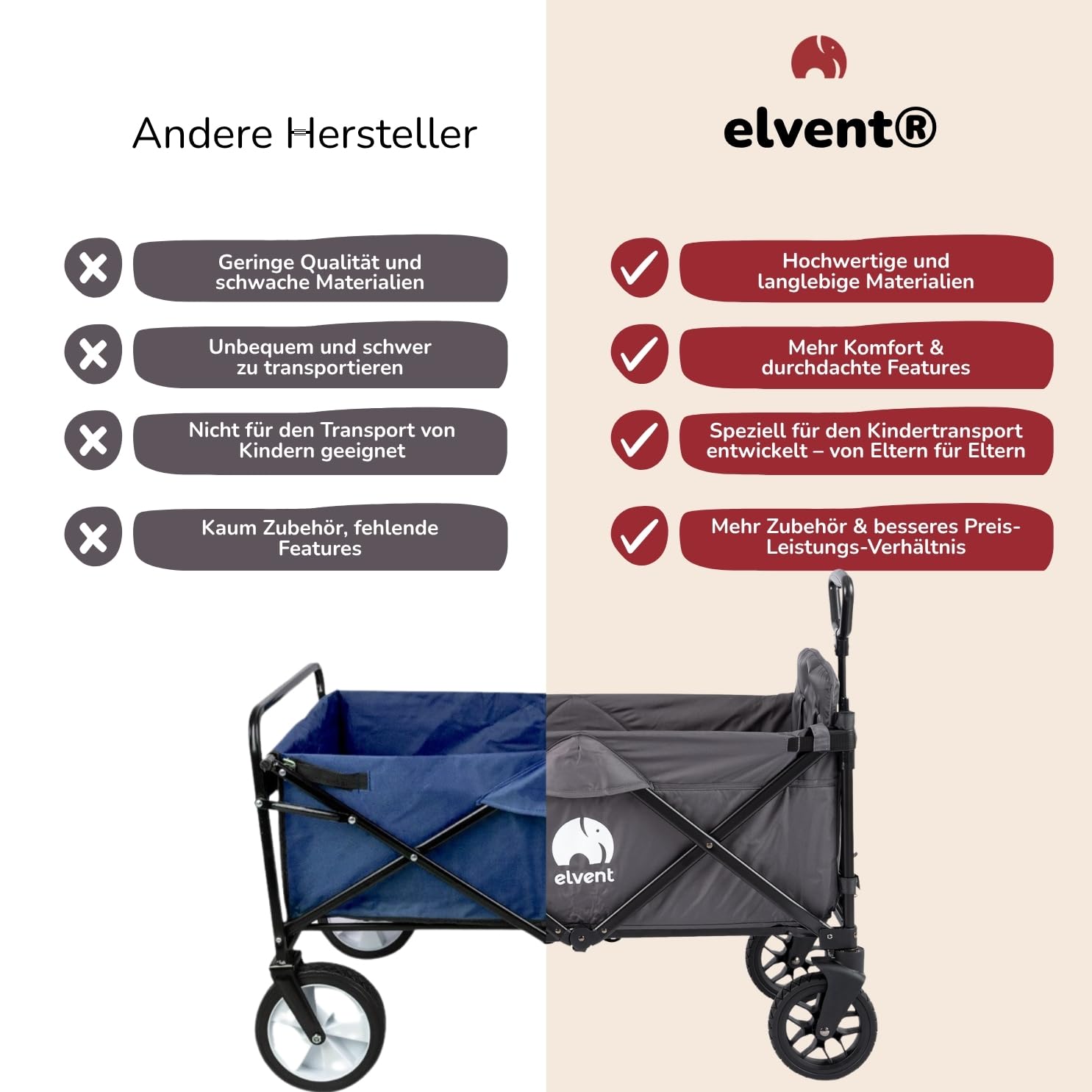 elvent® City SmartCruiser Bollerwagen - Handwagen faltbar mit Dach I Sitzpolster, Hecktasche, Feststellbremse, PU-Reifen, 5-Punkt-Gurt I für 2 Kinder | Teleskop-Zugstange (Grau)