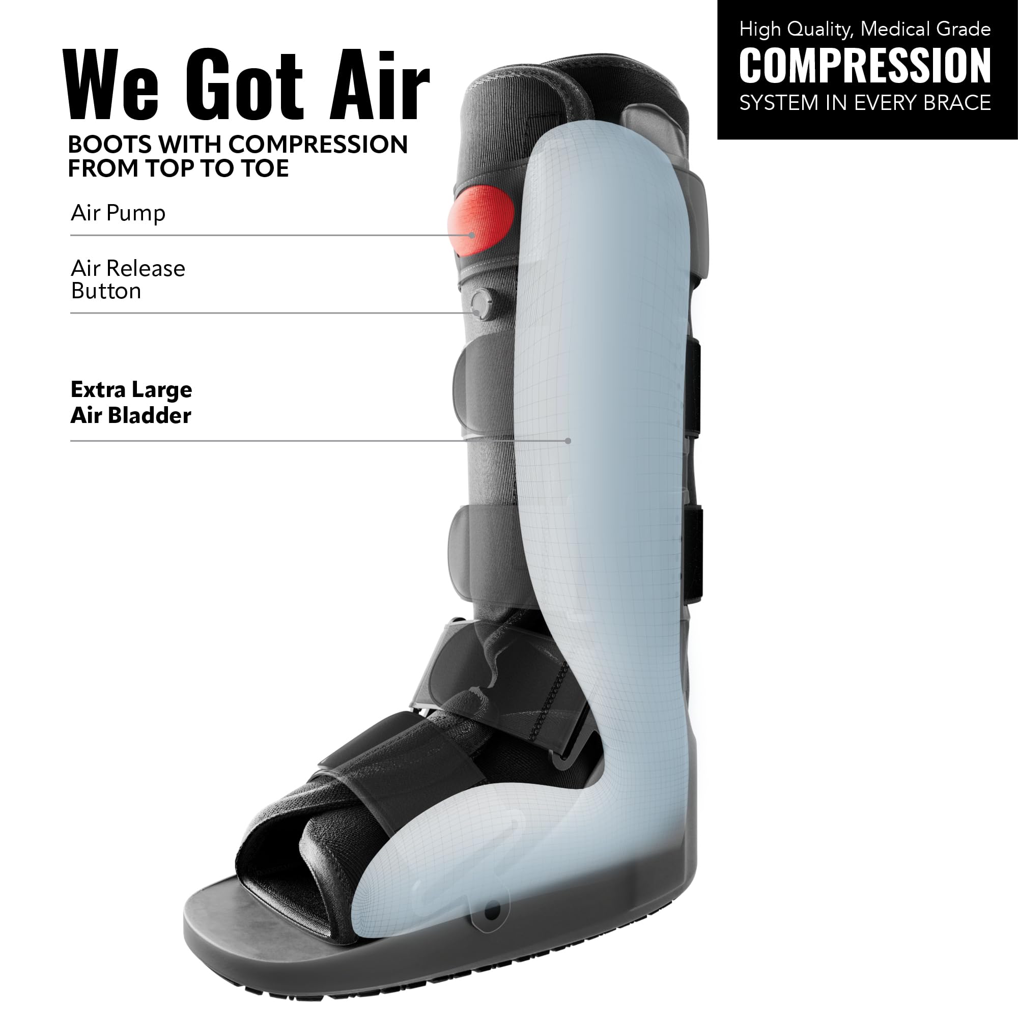 Braceapedia Rapid Recover Walking Boot – Medical-Grade Foot & Ankle Support with Adjustable Air Pump, Post-Op and Injury Recovery, Medium