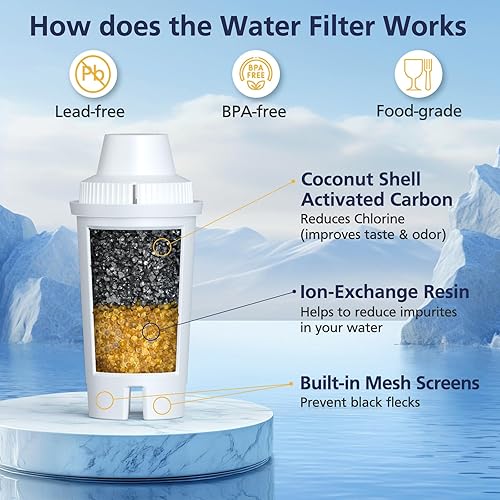 Miniatura 4 de Filtro de repuesto para jarras y dispensadores de agua Brita OB03 Metro Everyday UltraMax Classic 35557, Mavea 107007, Grand, Lake, certificado NSF,