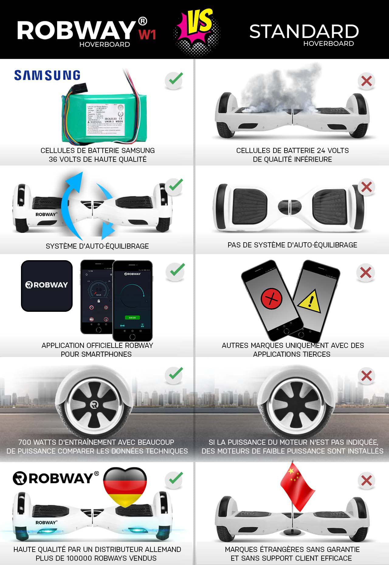 Robway W1 Hoverboard - L'original - Marque Batterie - Hoverboard Tout-Terrain - Gyropode Tout-Terrain pour Enfants - DEL