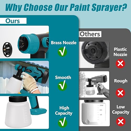 Miniatura 4 de Pulverizador de pintura para batería DEWALT de 20 V, pulverizadores de pintura HVLP inalámbricos para interior y exterior del hogar, rociador de