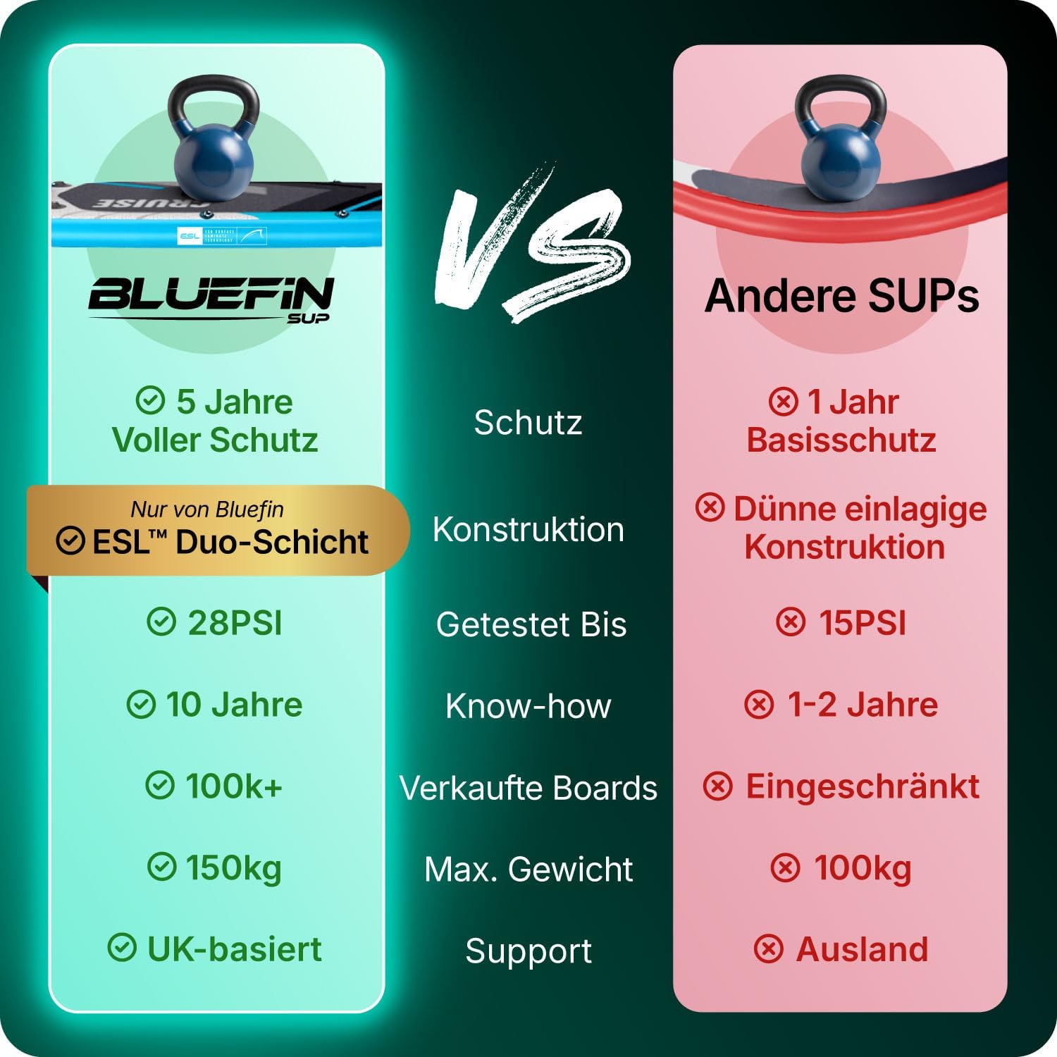 Bluefin Cruise 10'8 aufblasbares Paddleboard | Premium-SUP-Paket & Zubehör | Rutschfestes Deckpad & leicht | 6' Dickes Allround-SUP-Paddleboard | Stand-up-Board für Erwachsene & Jugendliche