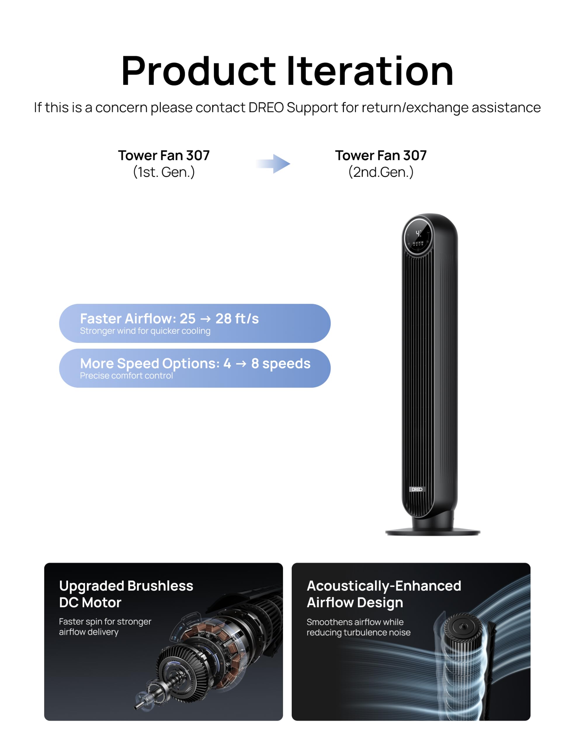 28ft/s Velocity Tower Fan Q10705