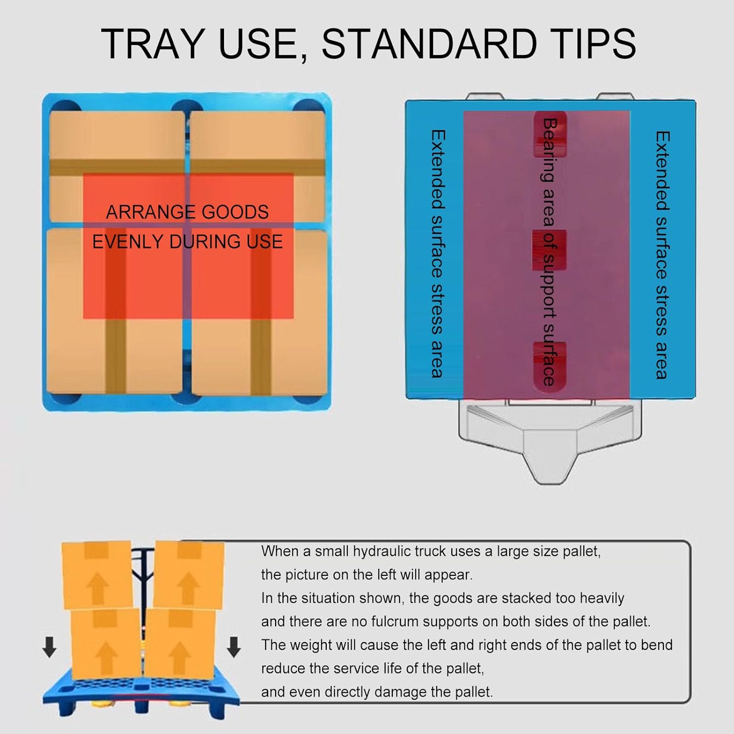 Plastic Shipping Pallets for Basement Storage,Lightweight Nestable Floor Pallets, Breathable Grid Pad Ventilation Pallet, Easy to Stack, for Indoor Warehouse Garden Flooring Basement Superma