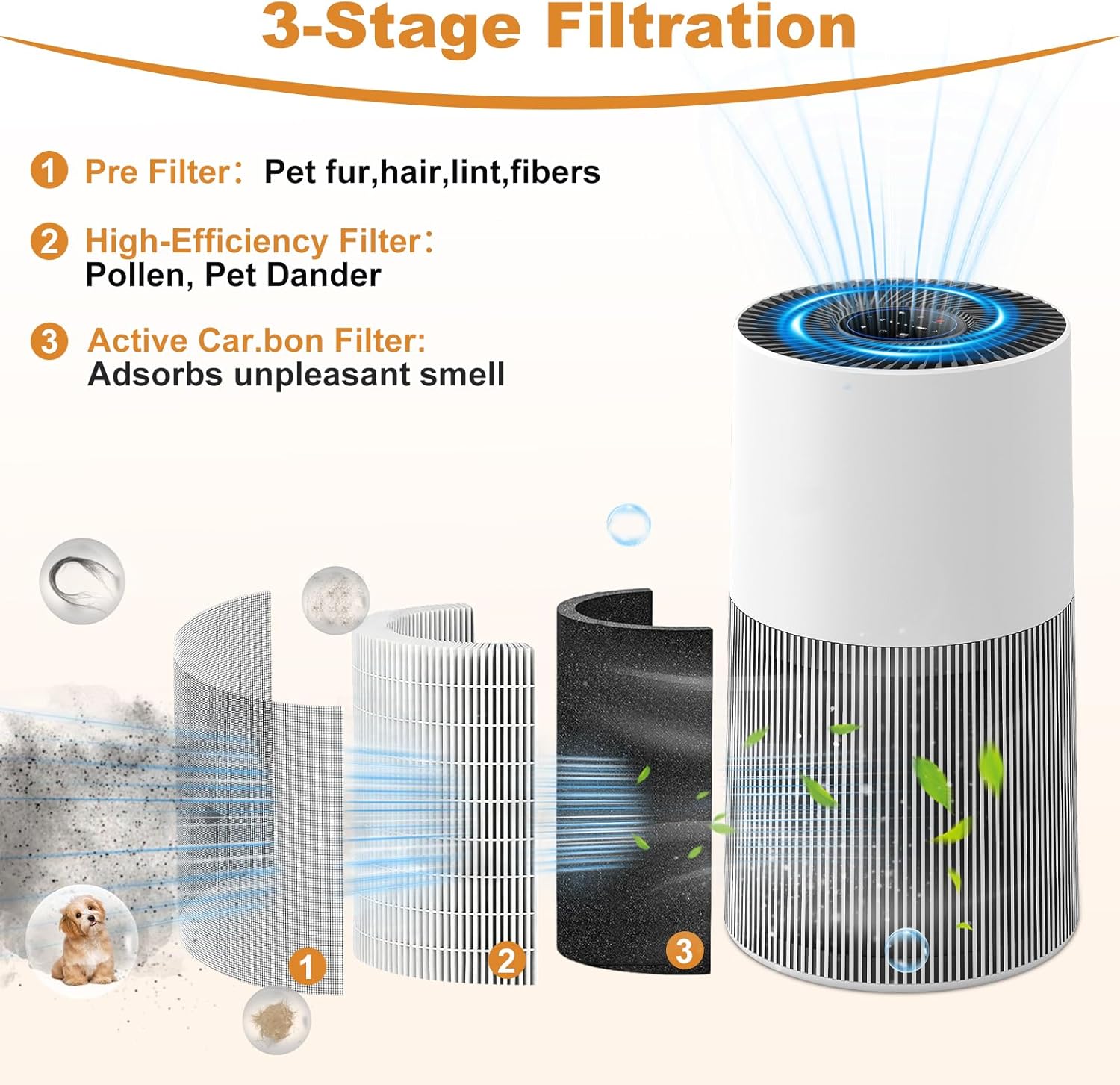 2 Pack C610 Replacement Filter Z Compatible with Winix C610 Air Purifier, 3-in-1 Advanced Filtration System with and Pre-Filter, Replaces Part # 1712-0121-00