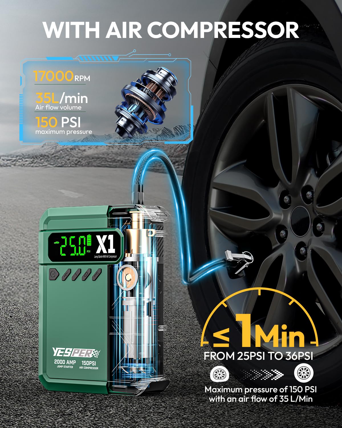 YESPER Auto-Starthilfe mit Luftkompressor, 2000 A Spitze, tragbares Starthilfe-Set mit 150 PSI digitalem Reifenfüller, 12 V 20.000 mAh Batterieladegerät, Starthilfe für bis zu 8 l Gas- und 6 l