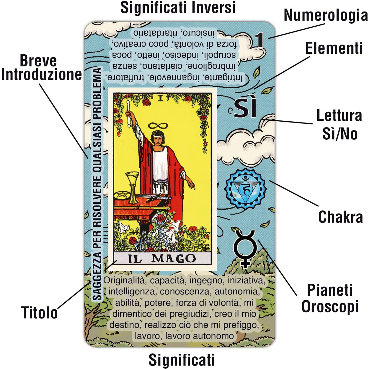 Tarocchi Carte Italiano, Tarocchi per Principianti di Lettura Facile e Veloce, con Significati Inversi, SÌ o No, Oroscopi, Pianeti e Chakra (Italiano)