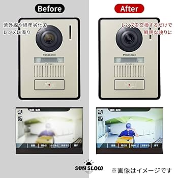 新品　未使用　Panasonic ドアホン カメラ玄関子機 VL-V523L-N Panasonic インターホン パナソニック VL-V523AL-N 玄関子機