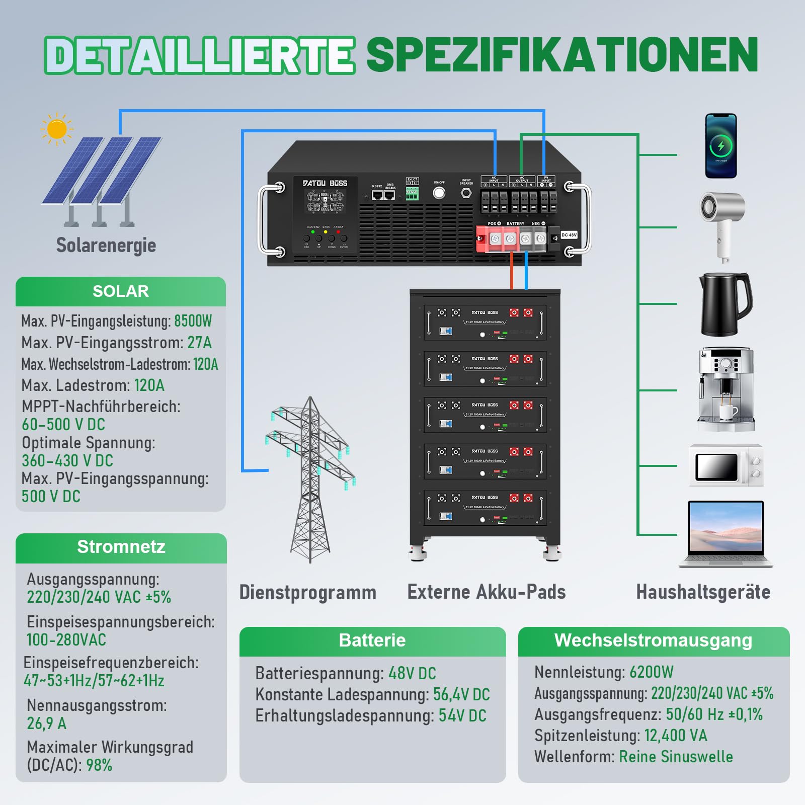 DATOUBOSS Inversor Solar Híbrido Rack 3U 6200W 48V, Onda Sinusoidal Pura 230V, MPPT 120A, Entrada Fotovoltaica 8500W, Compatible con Baterías LiFePO4, Función UPS, Pantalla LCD para Sistema Solar