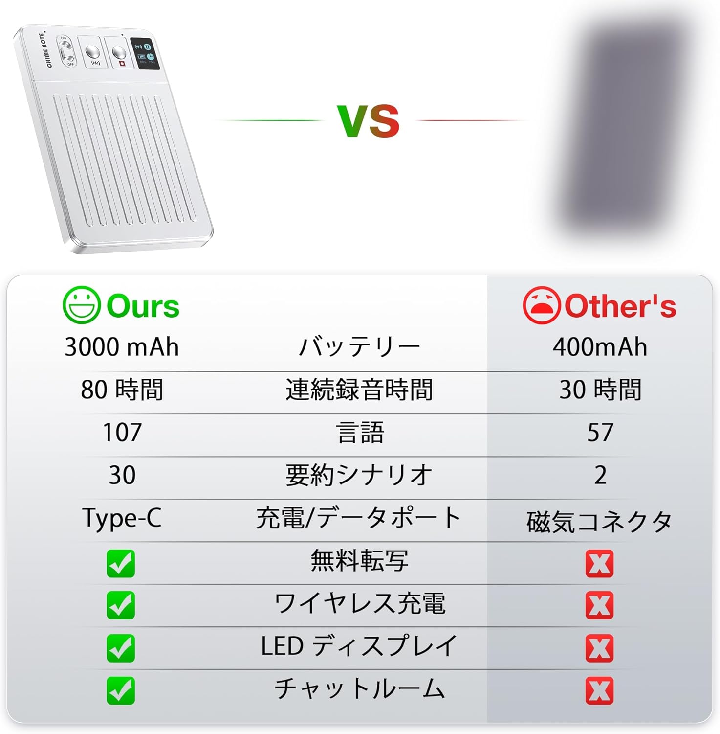 CHIME NOTE PRO AI ボイスレコーダー 文字起こし＆要約料金無し icレコーダー GPT-4o連携 80時間連続録音