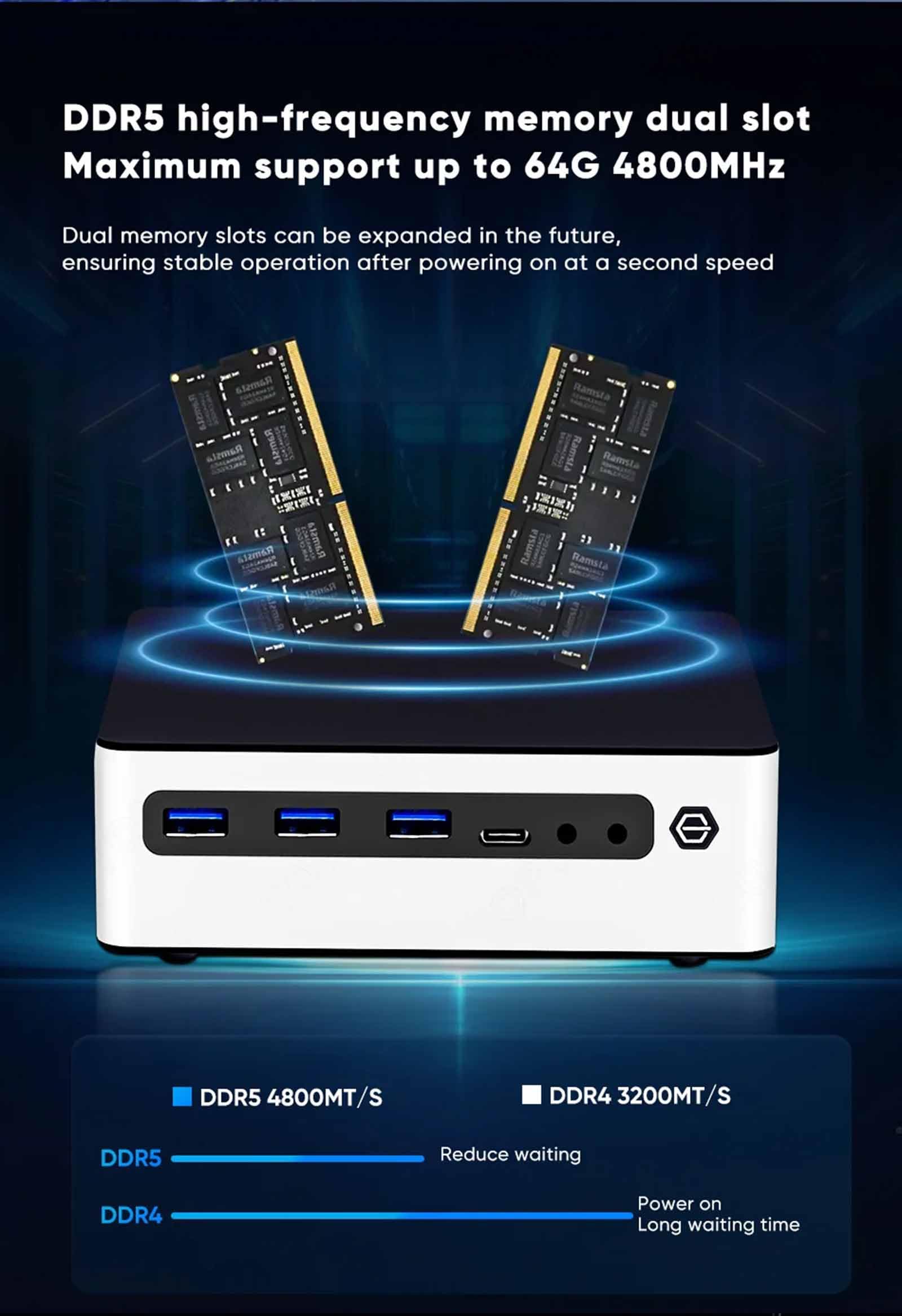 13th Gen Mini PC i5 1340P 1350P 2xDDR5 4800MHz 2*NVMe Win11 NUC