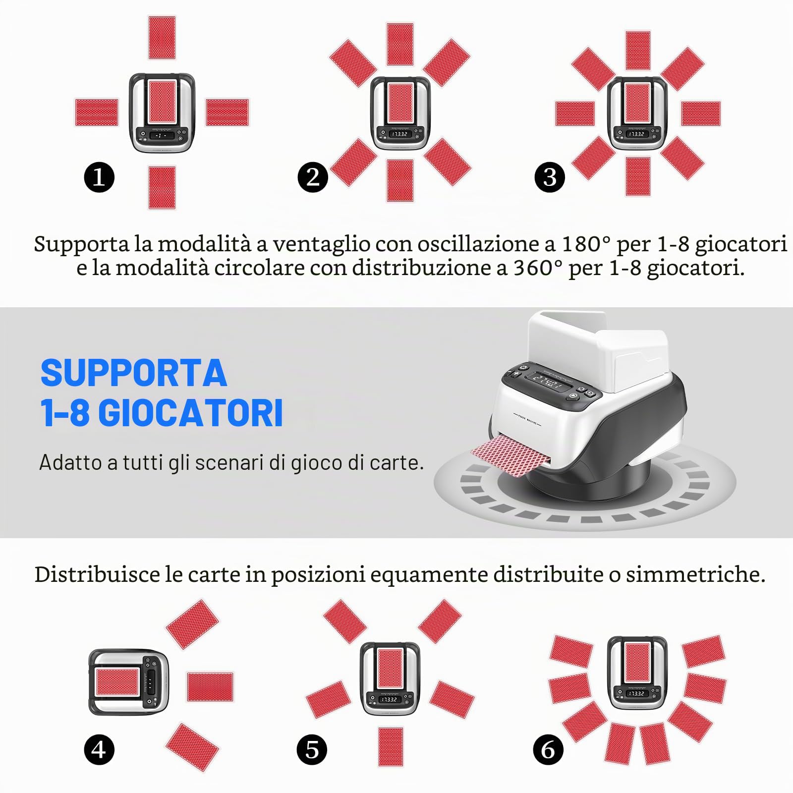 Distributore Automatico di Carte, Distributore Carte da Gioco Automatico, Rotazione 360° per 1-8 Giocatori, 1-4 mazzi, Macchina Distributore di Carte Ricaricabile e Silenzioso per Poker e UNO