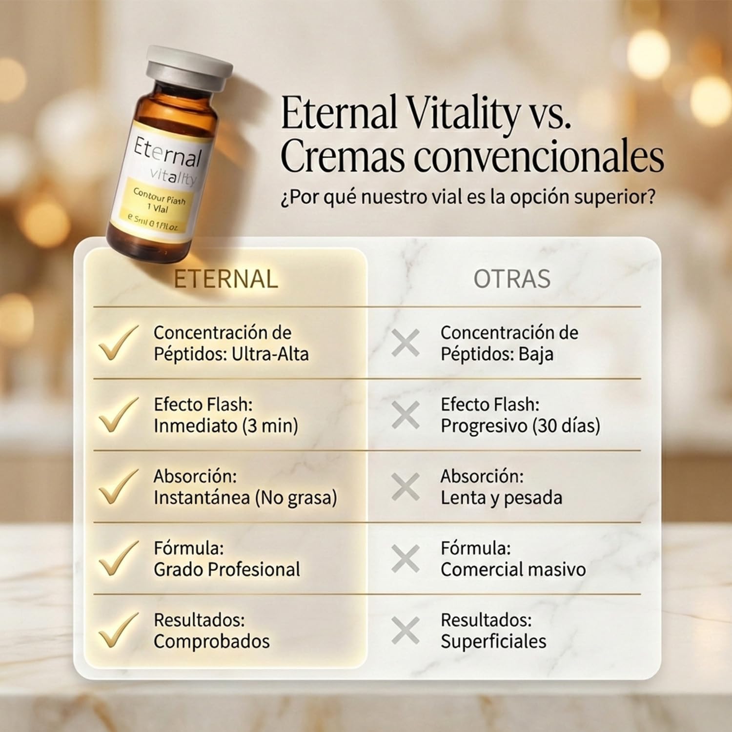 Vial contorno de ojos 5 ml Pack 3 con Péptidos, Ácido Hialurónico y Cafeina ojos. Tratamiento anti ojeras y arrugas finas ilumina, hidrata y reafirma la piel para un efecto quita ojeras instantáneo