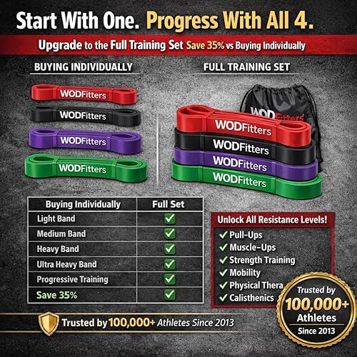 Miniatura 3 de WODFitters Pro Series Pull-Up Assistance Bands – Premium Resistance Loop Bands for Assisted Pull Ups, Muscle Ups, Strength Training & Mobility –