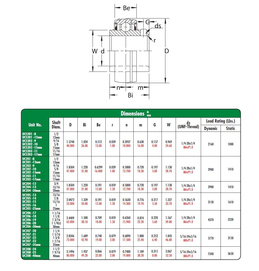 Peer Bearing UC205-16 UC200 Series Insert Bearing, Relubricable, Set Screw Locking Collar, Single Lip Seal, 1