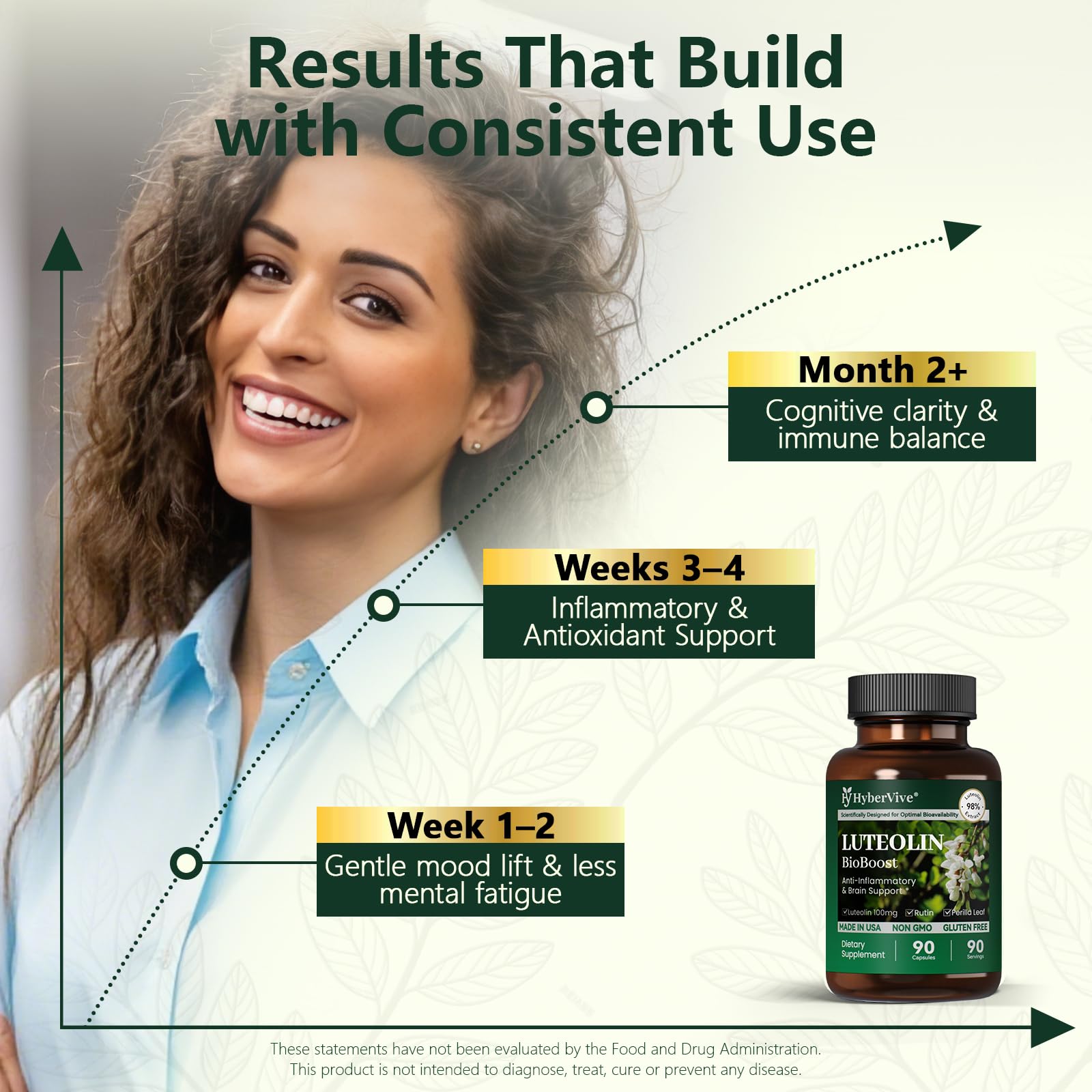 Luteolin Supplement, 98% Ultra-Purity Luteolin Extract – Plant-Based Flavonoid Supplement for Brain Health, Immune Support & Inflammatory Balance – Made in USA, 90 Vegan Capsules — Amazon image 3