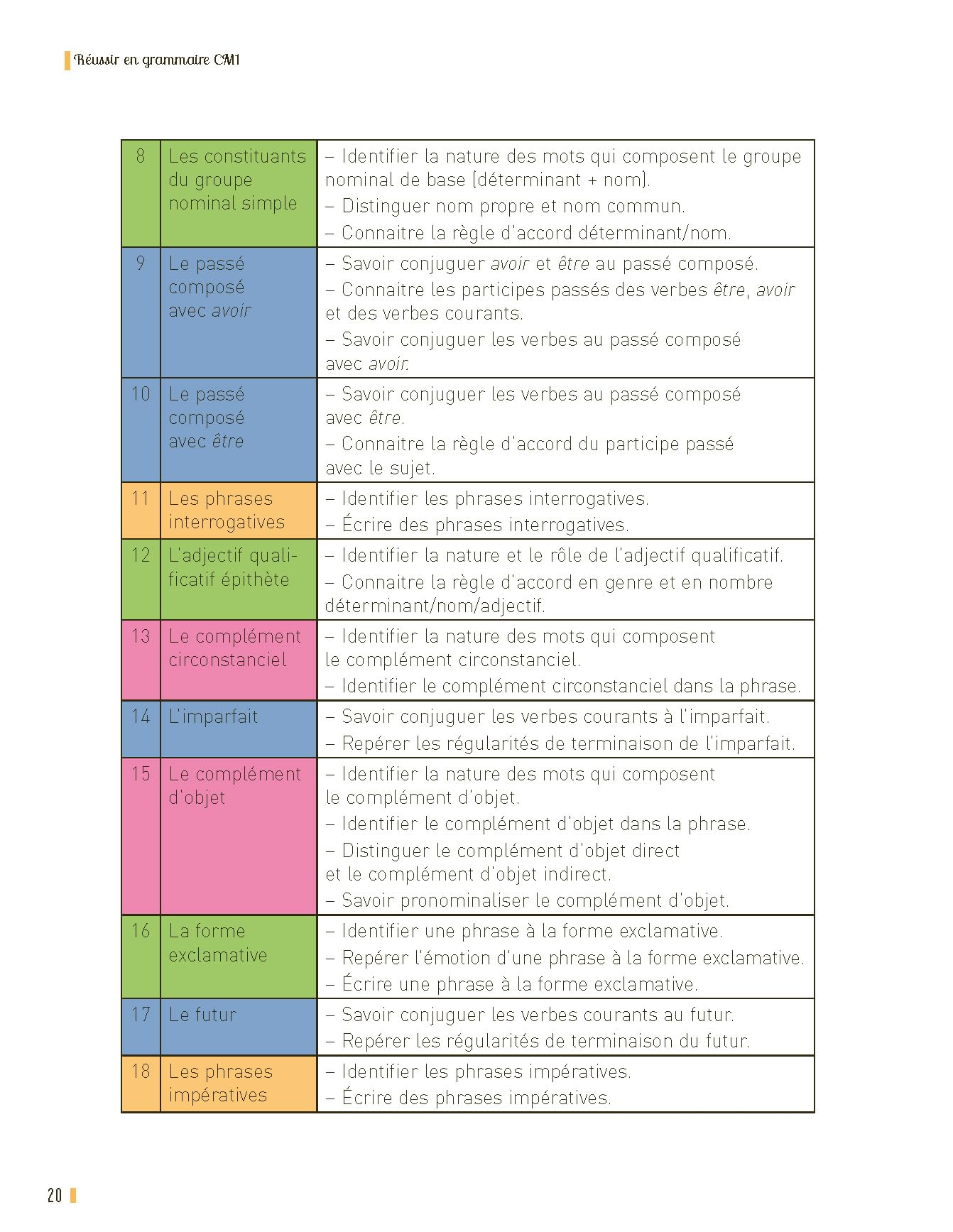Réussir en grammaire CM1 (+ ressources numériques) - Nouvelle édition conforme aux programmes 2025