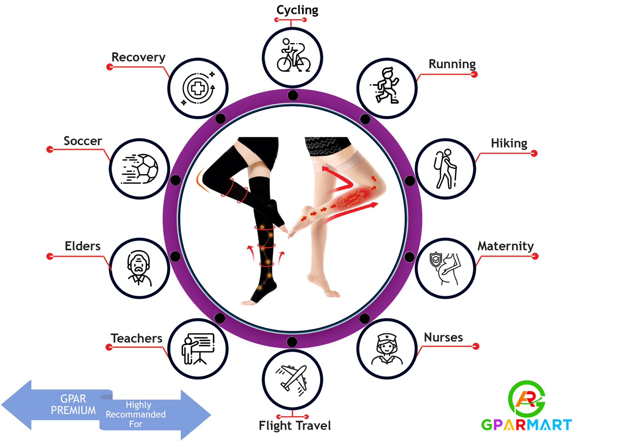 GPAR PREMIUM Bas de contention Médicale Classe 2, 23-32 mmHG, Bout Ouvert- Bas de cuisse pour Varices, Oedèmes, Douleurs aux jambes, pieds enflés, Varicosités-Unisexe