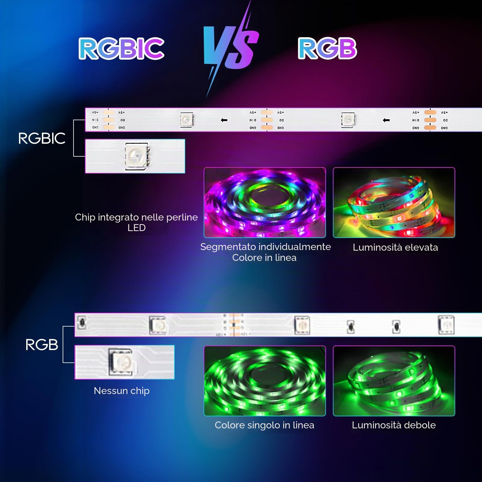 TK99SW Striscia LED 6m — immagine 6 di 16