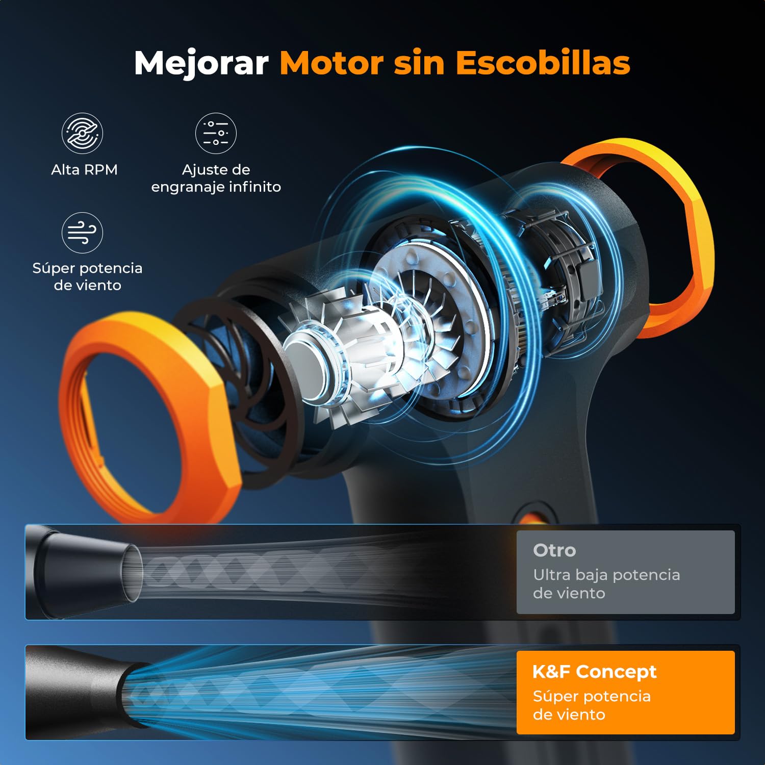 K&F CONCEPT Mini Soplador de Polvo Eléctrico 110000 RPM, 5000mAh Inalámbrico, Motor Brushless, 3 Boquillas, para PC/Tecldo/Coche/Hogar + Exterior