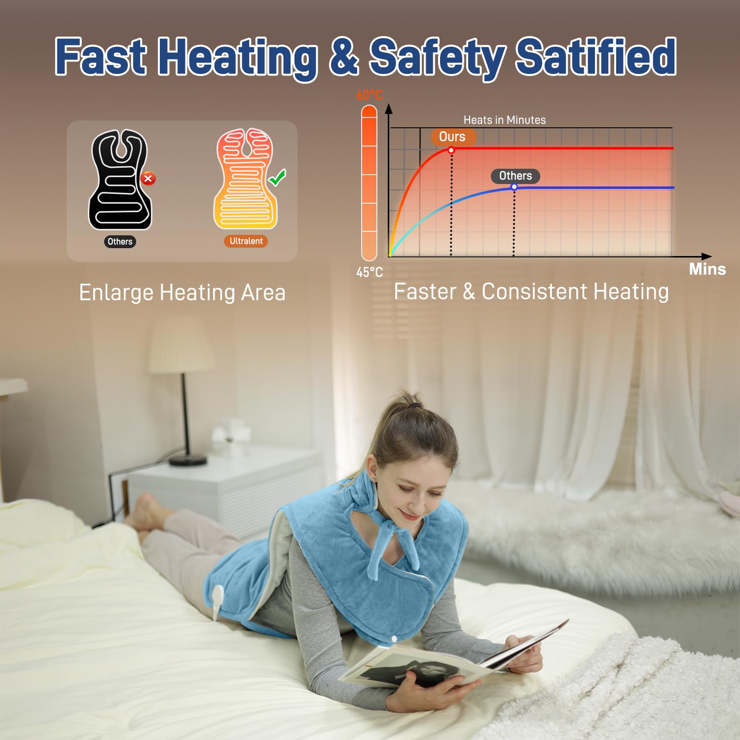 Ultralent Termoforo Elettrico per Schiena Collo e Spalle,60x108cm Termoforo Cervicale 6 Livelli di Calore, Spegnimento Automatico, Morbido Cotone Cristallino, Lavabile in Macchina-Blu Pavone