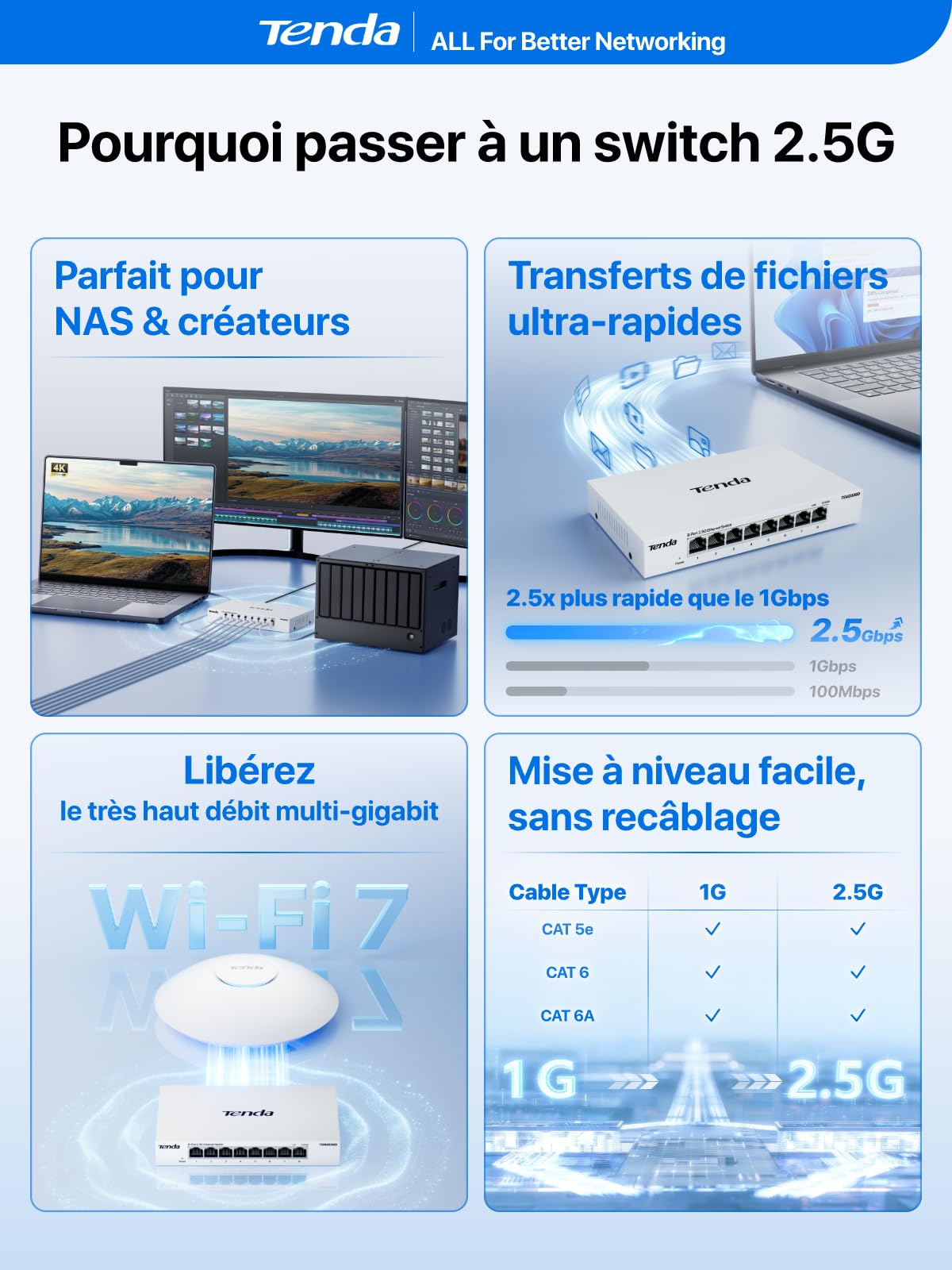 Tenda Switch Ethernet 2.5 Gigabit 8 Ports RJ45, Boîtier Métal, Blanc