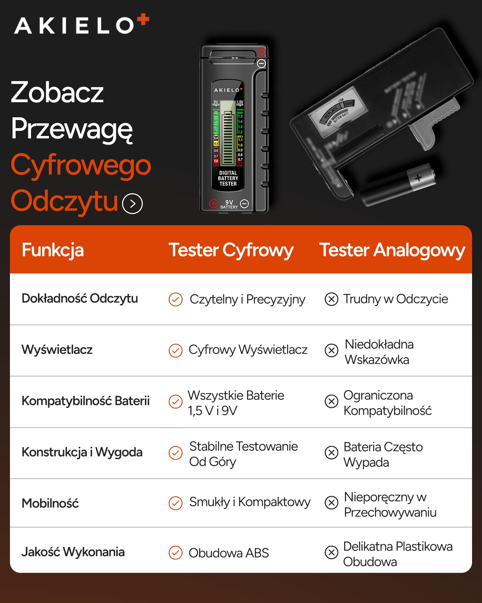 AKIELO+ Cyfrowy Tester Baterii – Łatwy do odczytu wyświetlacz LCD – Nie wymaga baterii – Uniwersalny domowy tester baterii do AA AAA C D 9V 1,5V Bateria guzikowa